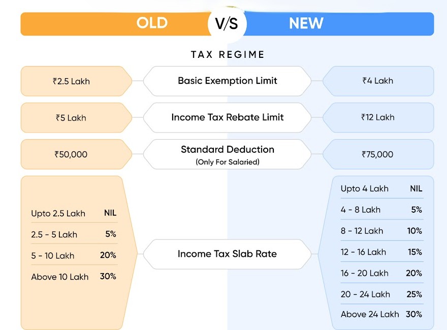 new income tax slab